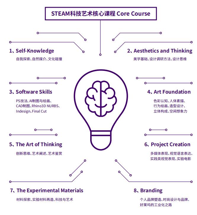 清华志清STEAM科技艺术核心课程