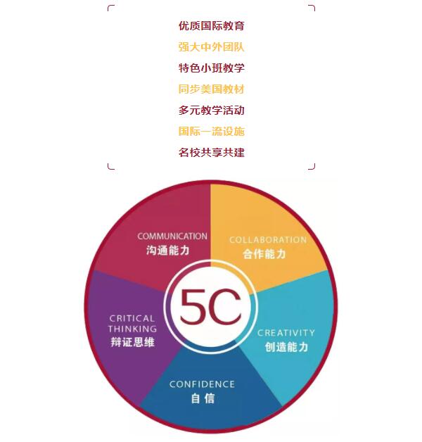 淮安市嘉洋国际学校国际幼儿园办学特点