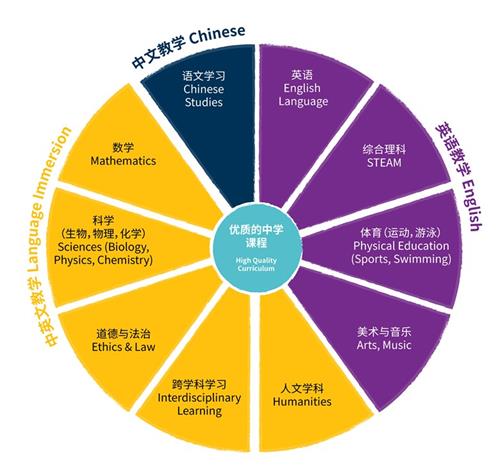 嘉兴市诺德安达学校国际高中课程