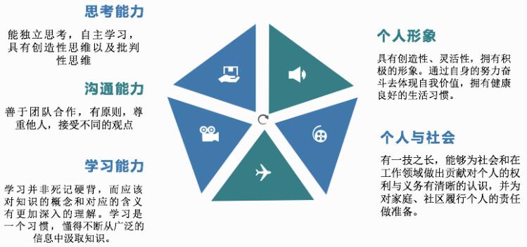 教育理念图片