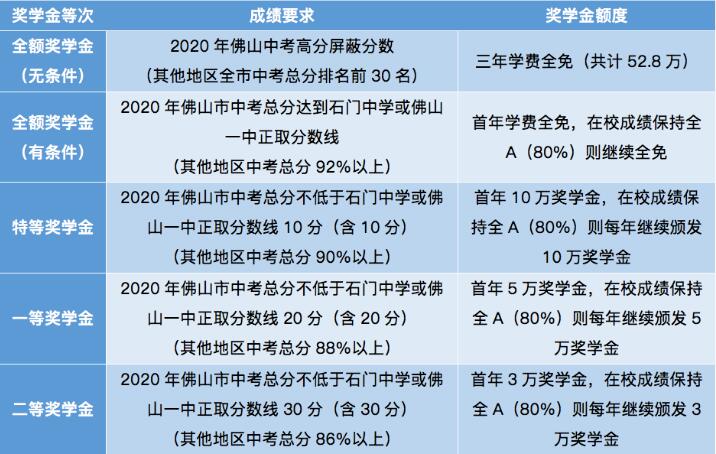 奖学金设置图片