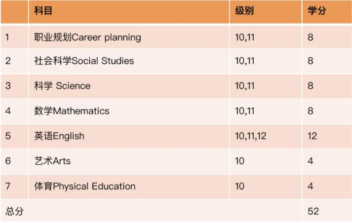 选修课程图片