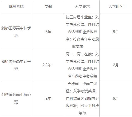 学制与要求图片