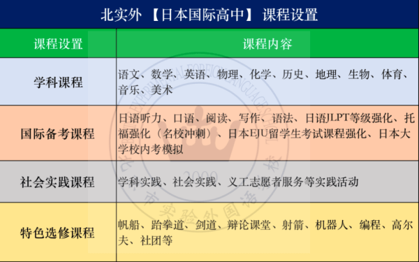 日高班课程设置