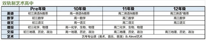 双轨制艺术高中课程设置01